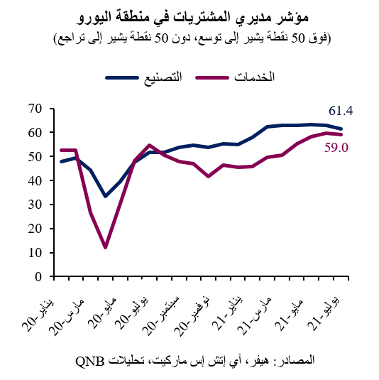 QNB