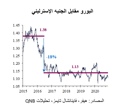 QNB