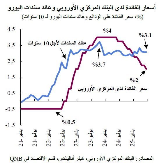 QNB