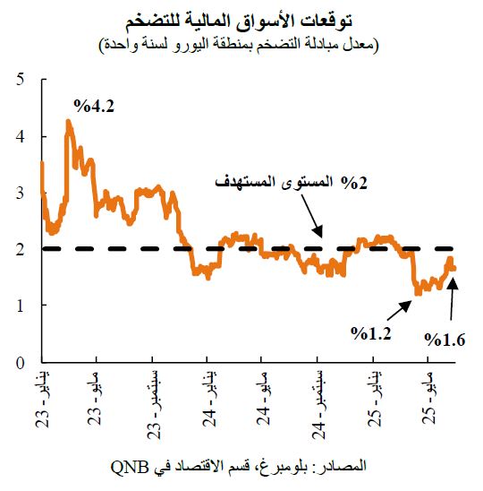 QNB