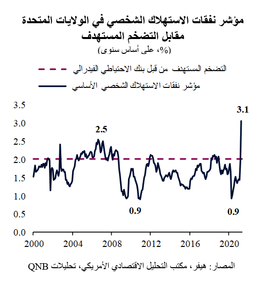 QNB