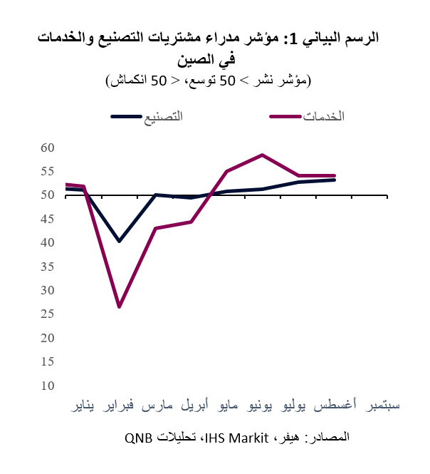 QNB