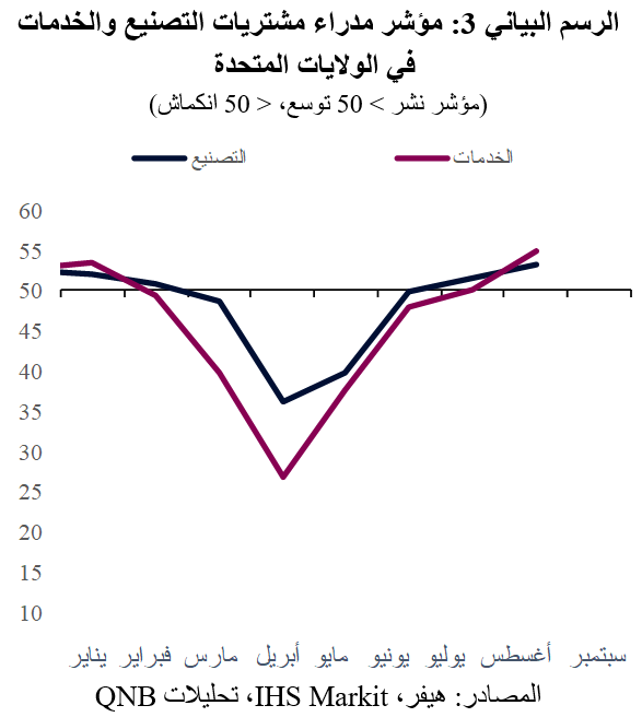 QNB