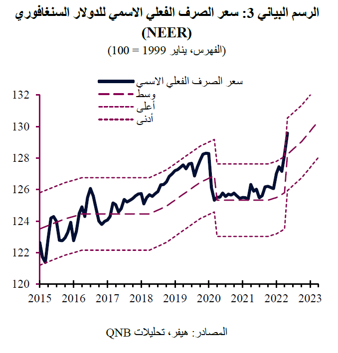 QNB