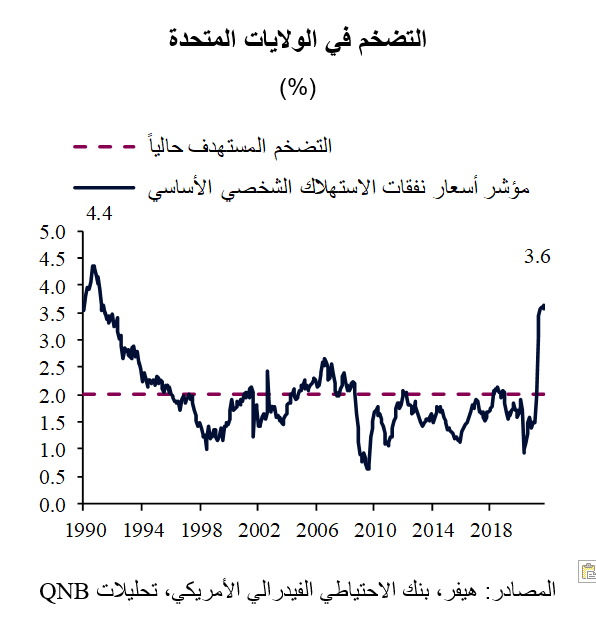 QNB