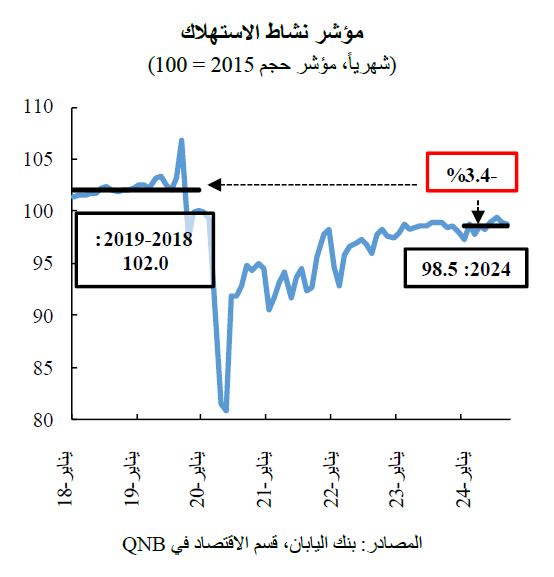 QNB