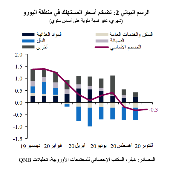 QNB