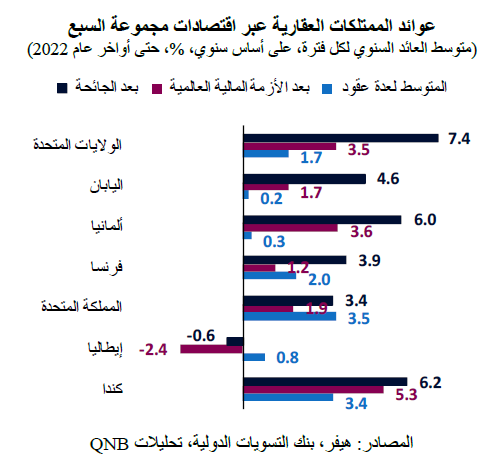 QNB