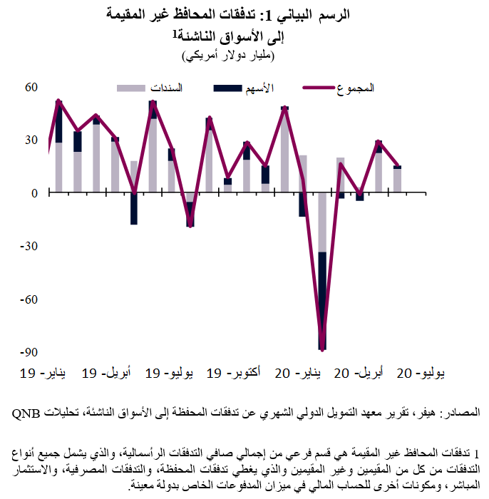 QNB