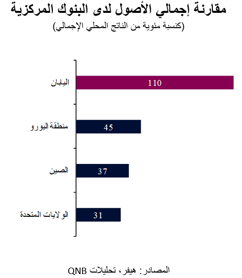 QNB