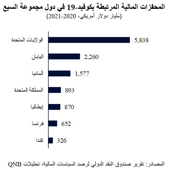 QNB