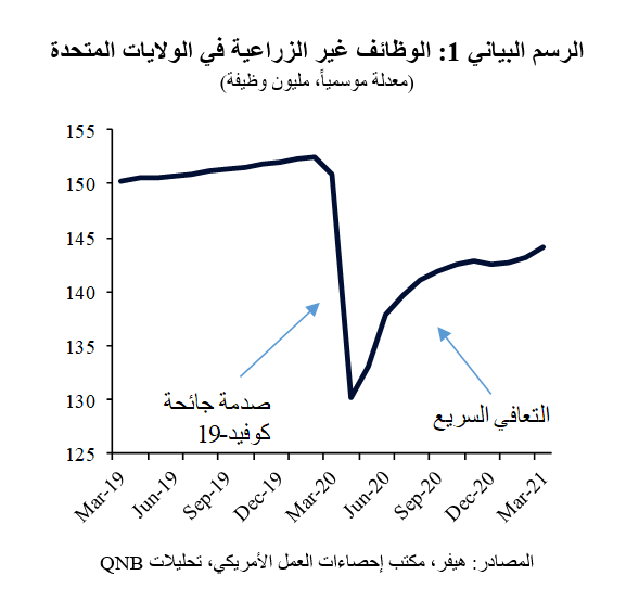 QNB