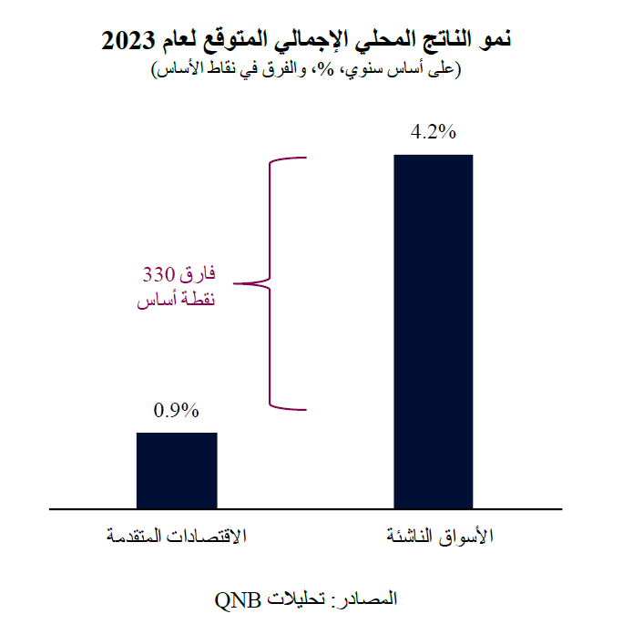 QNB