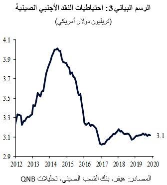 QNB