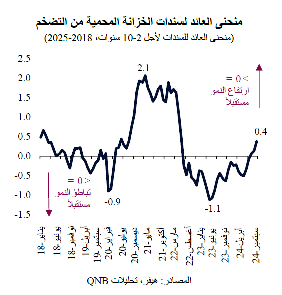 QNB