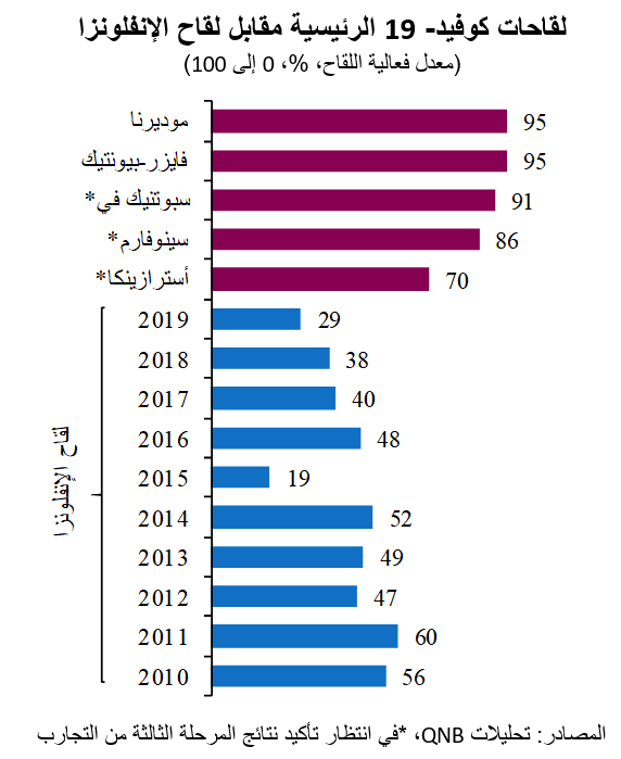 QNB