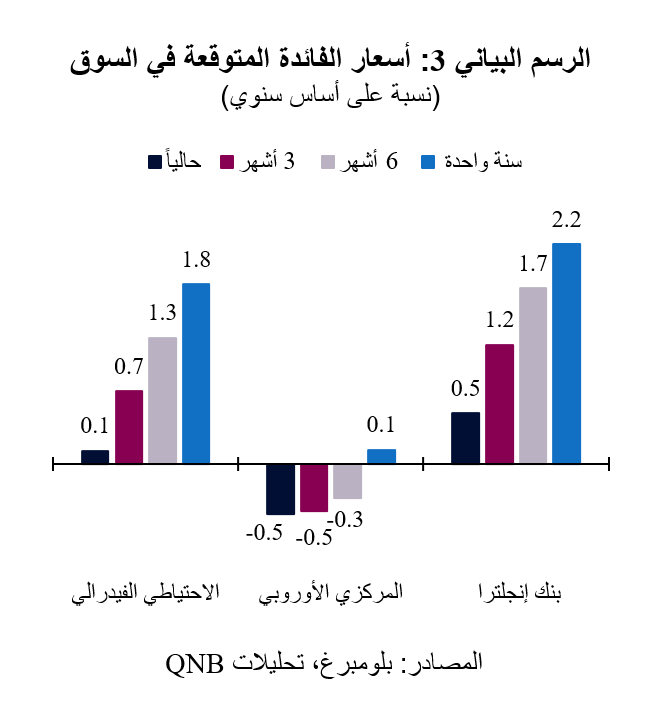 QNB