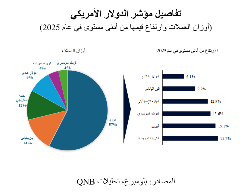 QNB
