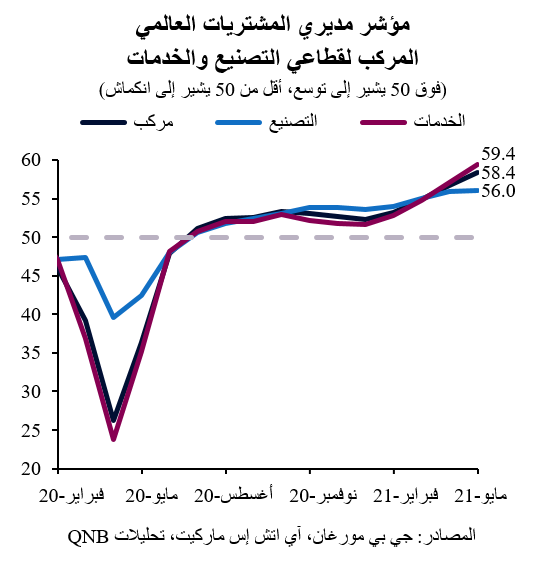 QNB