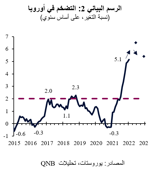 QNB