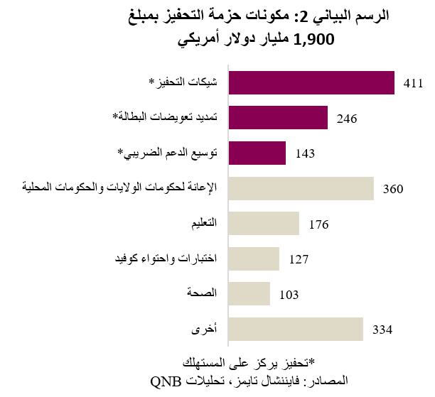 QNB