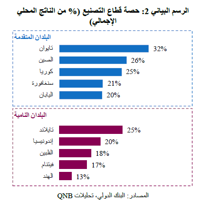 QNB