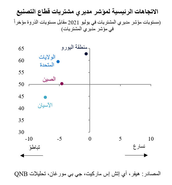 QNB