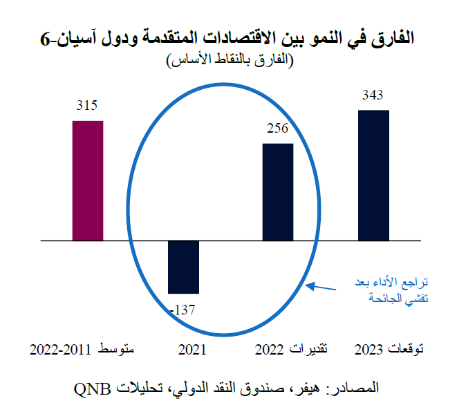 QNB