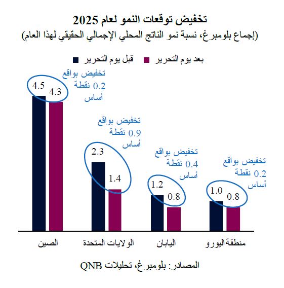 QNB