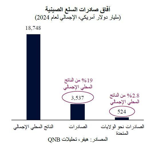 QNB