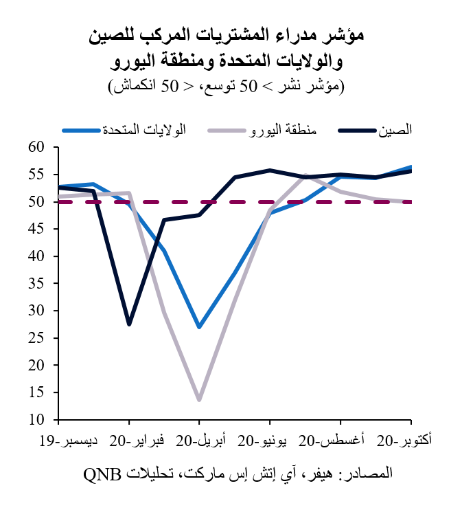 QNB