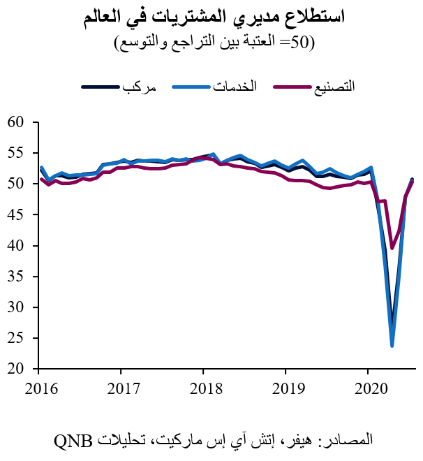 QNB