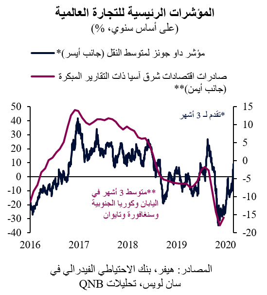 QNB