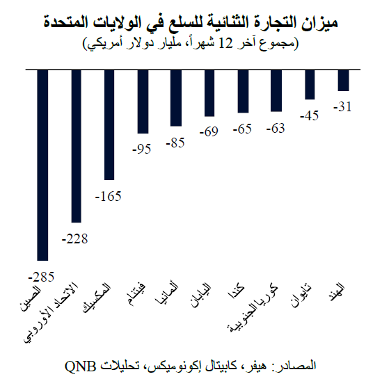 QNB