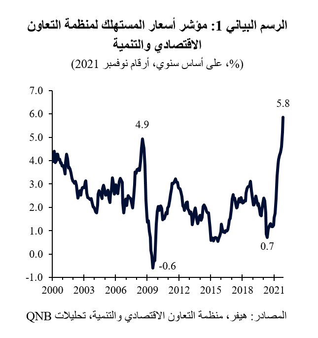 QNB