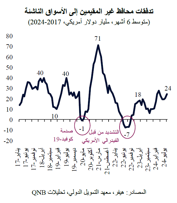 QNB