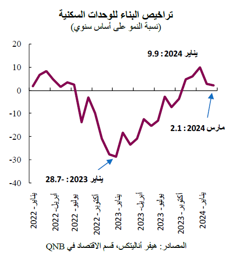 QNB