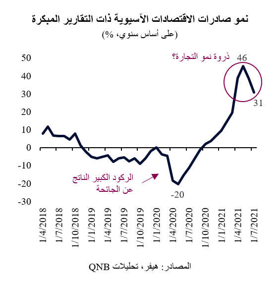 QNB