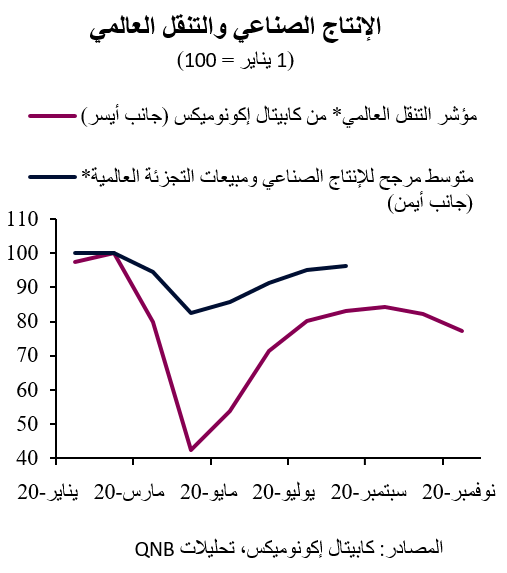 QNB