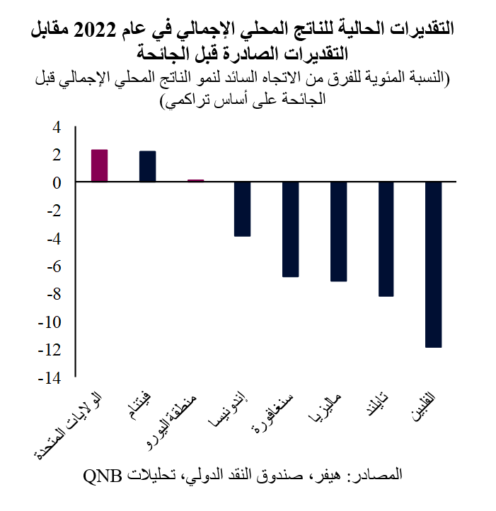 QNB