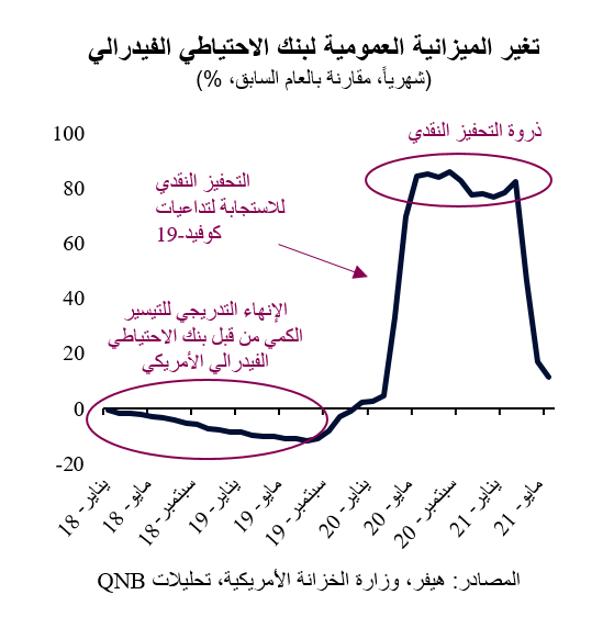 QNB