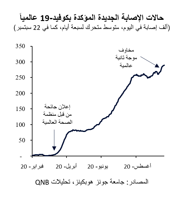 QNB