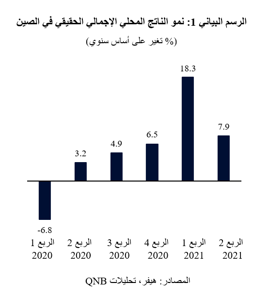 QNB