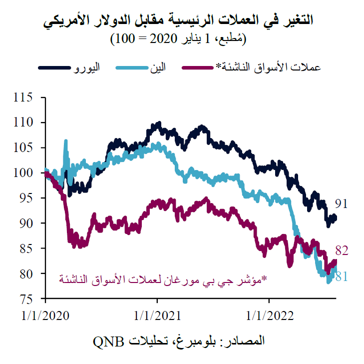 QNB