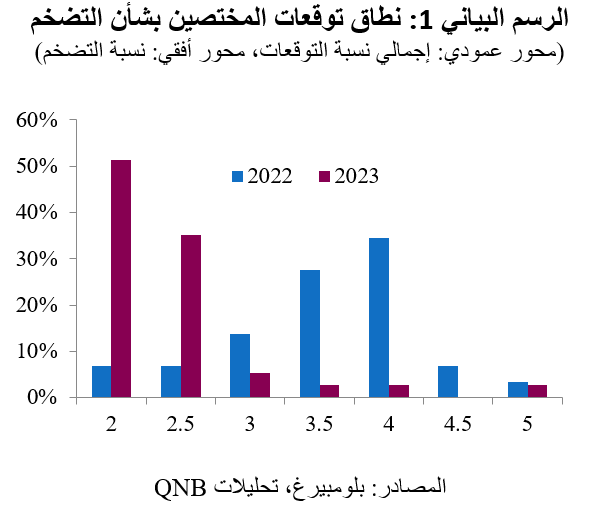 QNB