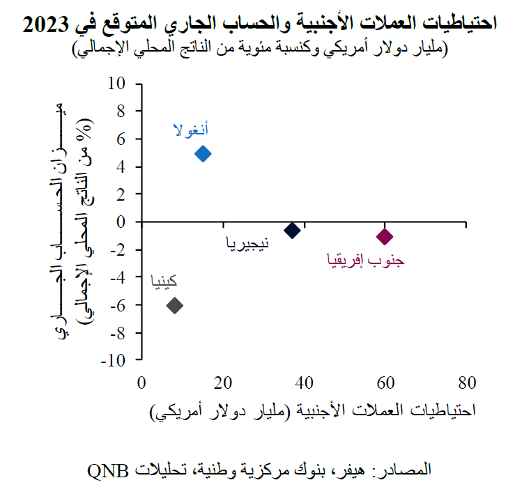 QNB