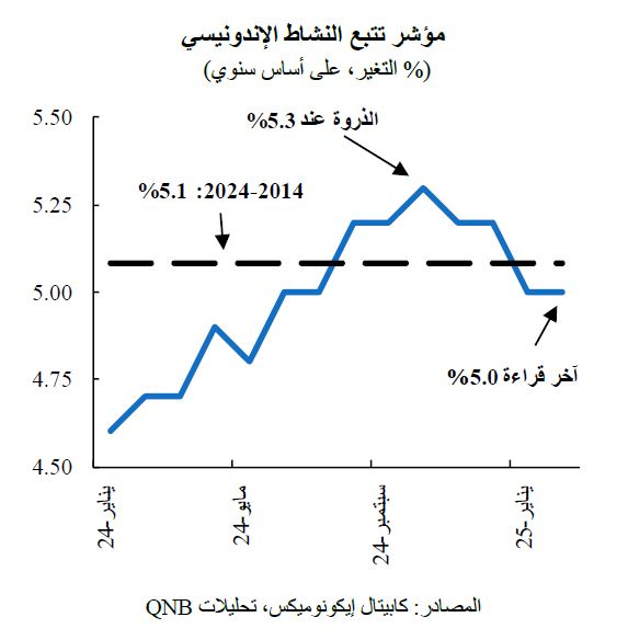 QNB
