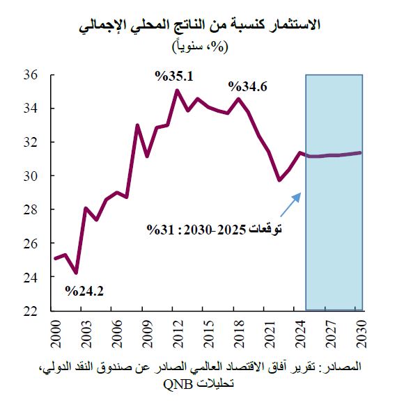 QNB
