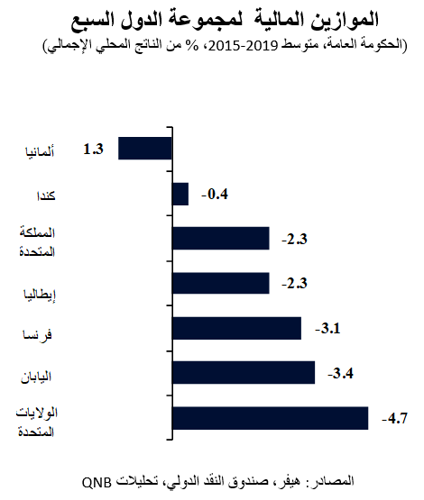 QNB