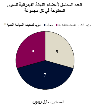 QNB